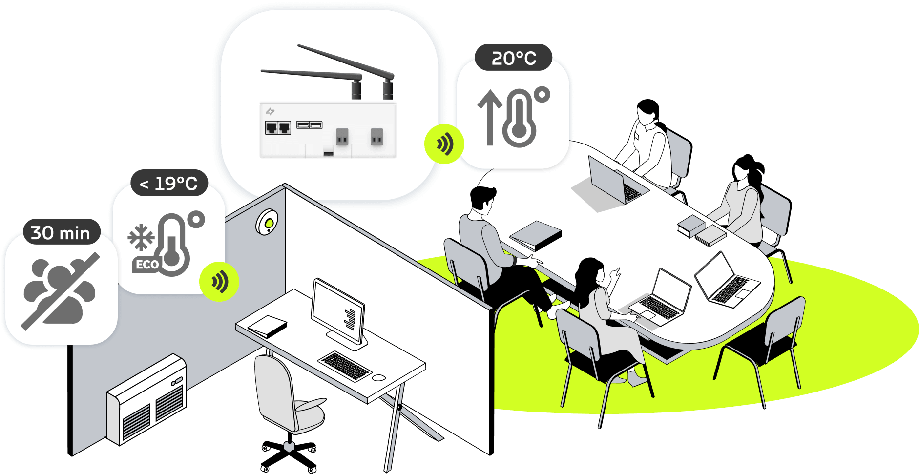 Automation scenarios  