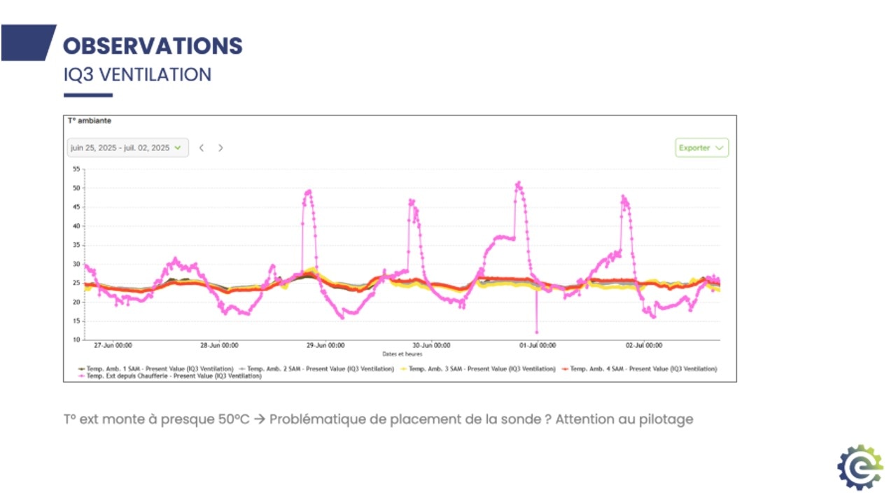  ventilation graphiques