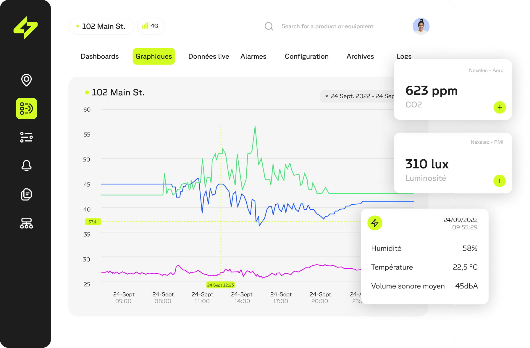 Vos bâtiments souffrent-ils des mêmes maux ?